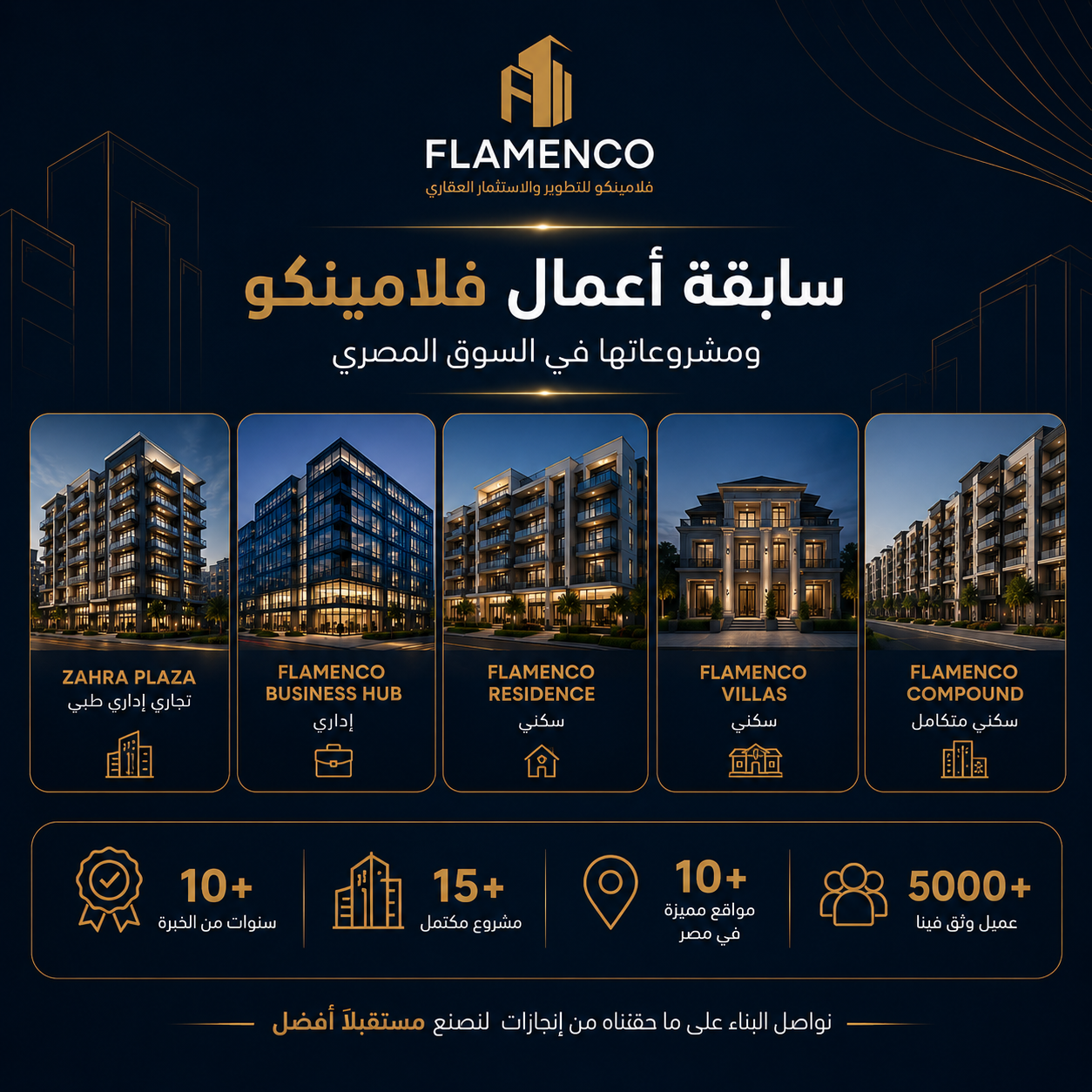 من هي شركة فلامينكو للتطوير والاستثمار العقاري؟ رؤيتنا وسابقة أعمالنا
